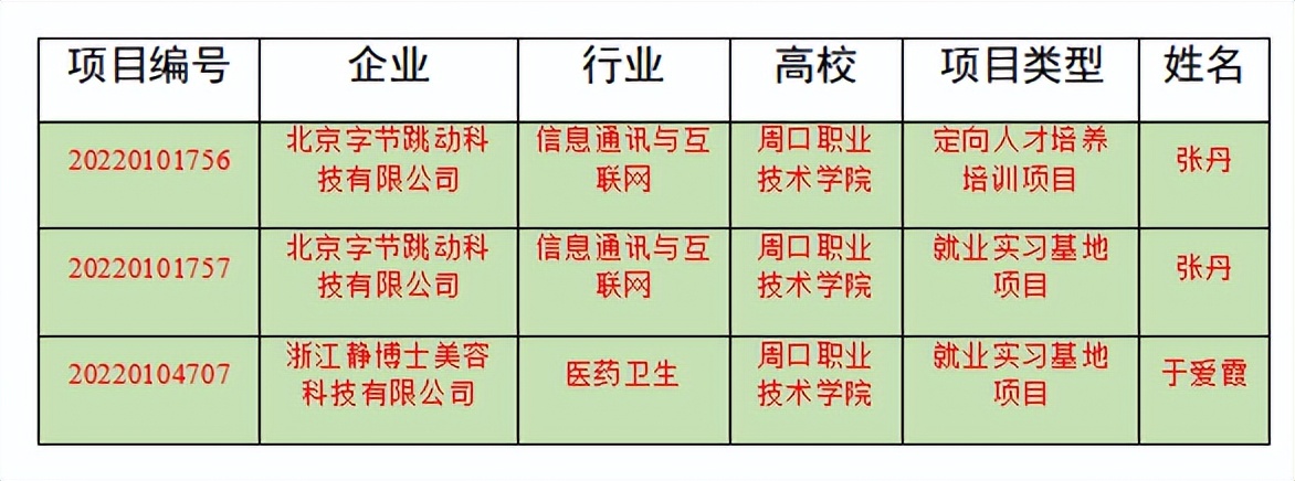 金年会jinnianhuicom三个供需对接就业育人项目获教育部立项